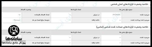 سامانه اعتبارسنجی آیس